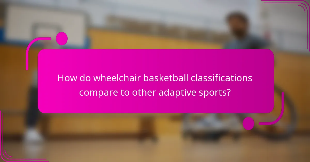 How do wheelchair basketball classifications compare to other adaptive sports?