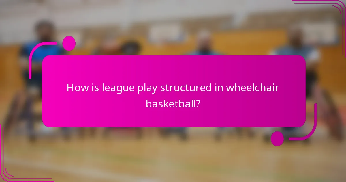 How is league play structured in wheelchair basketball?